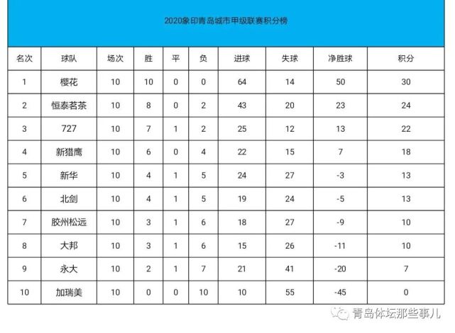 猎鹰队主场大胜，喜迎三连胜