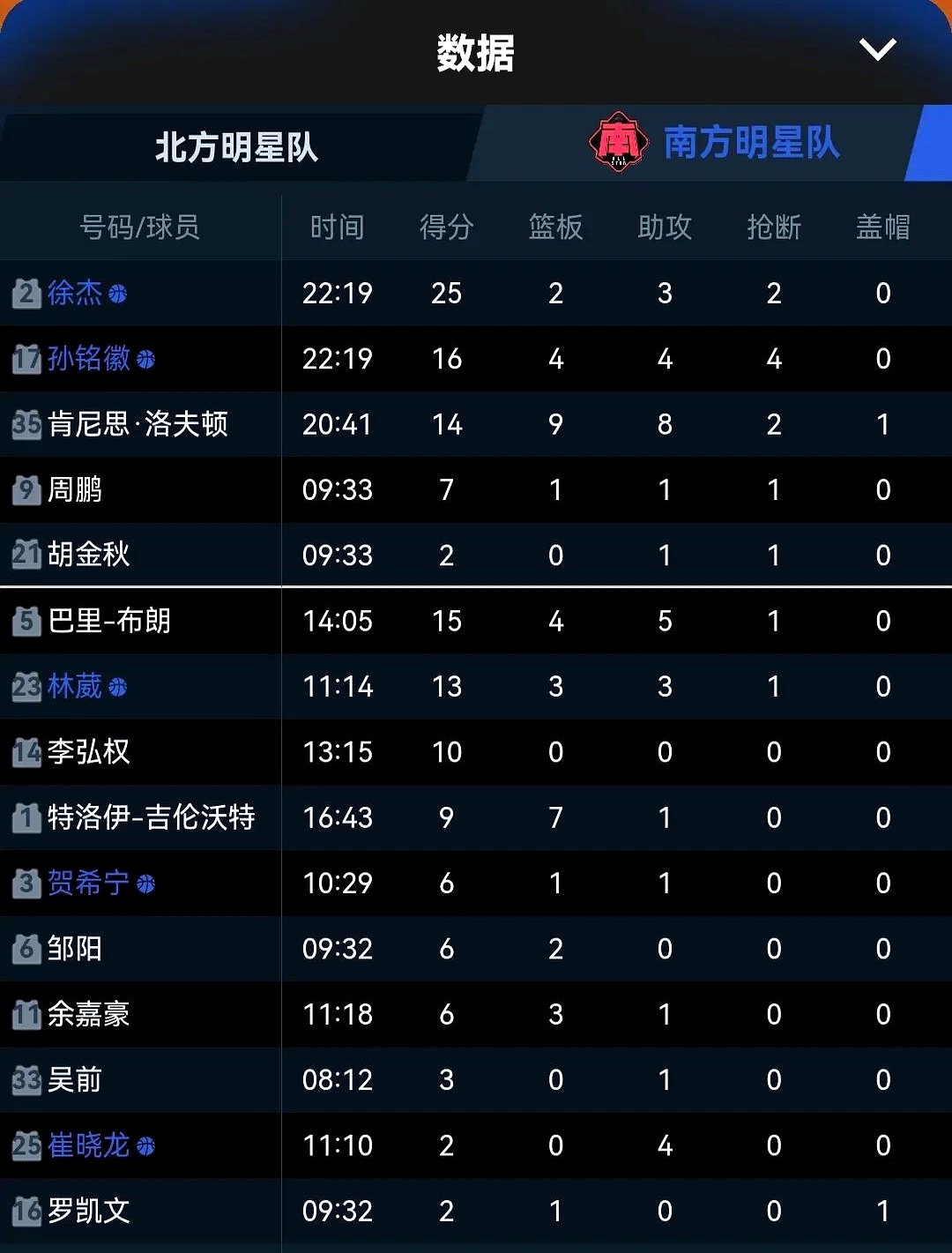 NBA全明星周末庆典温情呈现，篮球波澜荡漾无限风采