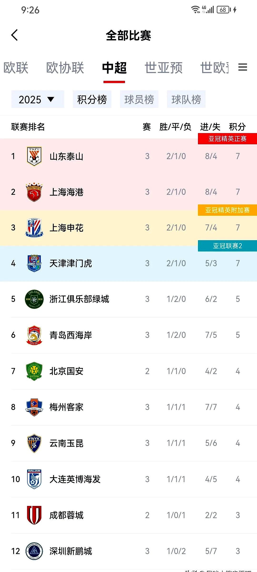 疯狂追分!球队凭借绝杀逆转胜利的简单介绍 疯狂追分!球队凭借绝杀逆转胜利的简单介绍