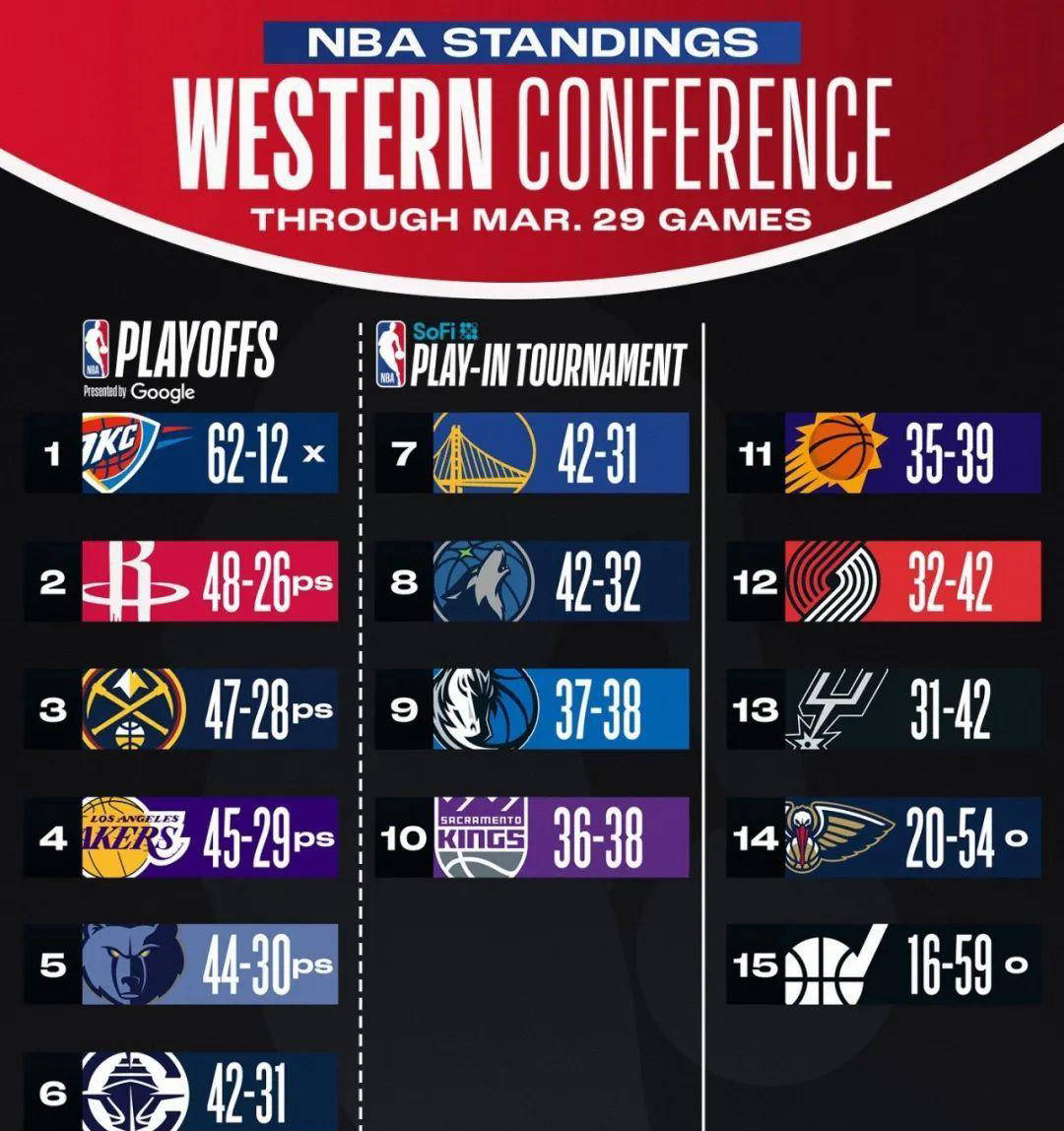 蒙特利贾尔主场大胜马赛，创造赛季佳绩