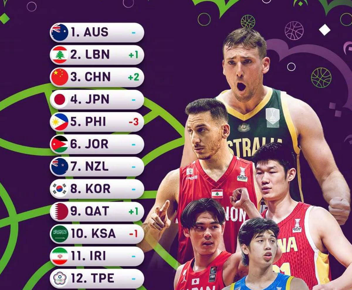 国内球员在大洲比赛中跻身前列