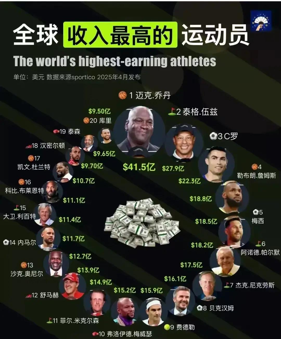 无与伦比的球员表现，赢得万众瞩目！