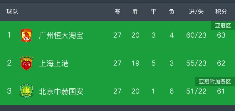 国安逆转泰达,反弹之后再次站稳前三的简单介绍 国安逆转泰达,反弹之后再次站稳前三的简单介绍